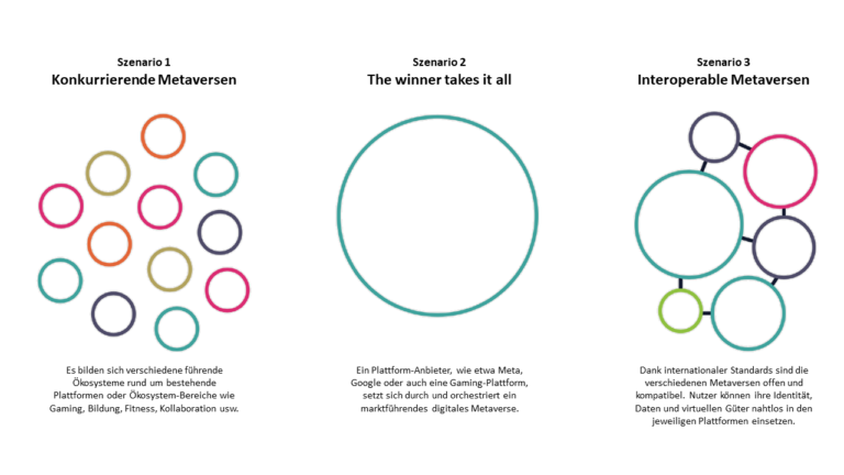 Metaverse, Zukunftsszenarien des Internets