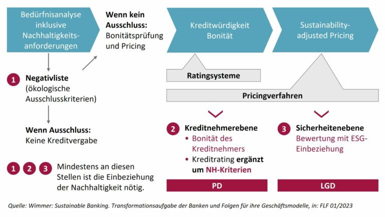 Sustainability-Adjusted Pricing
