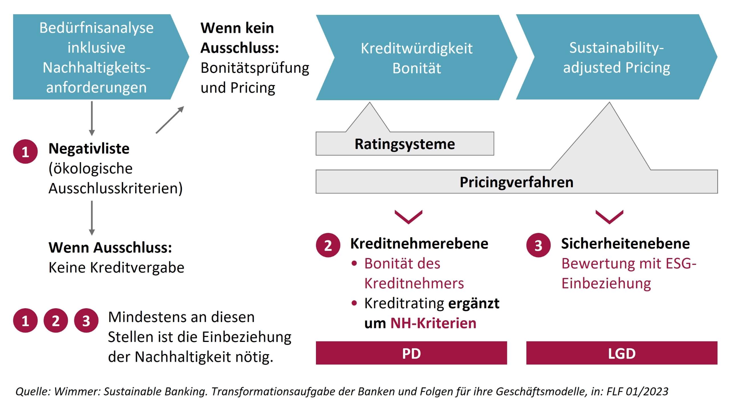 Sustainability-Adjusted Pricing