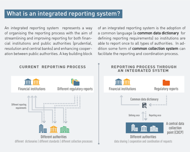 IReF, Vision eines integrierten Reportings