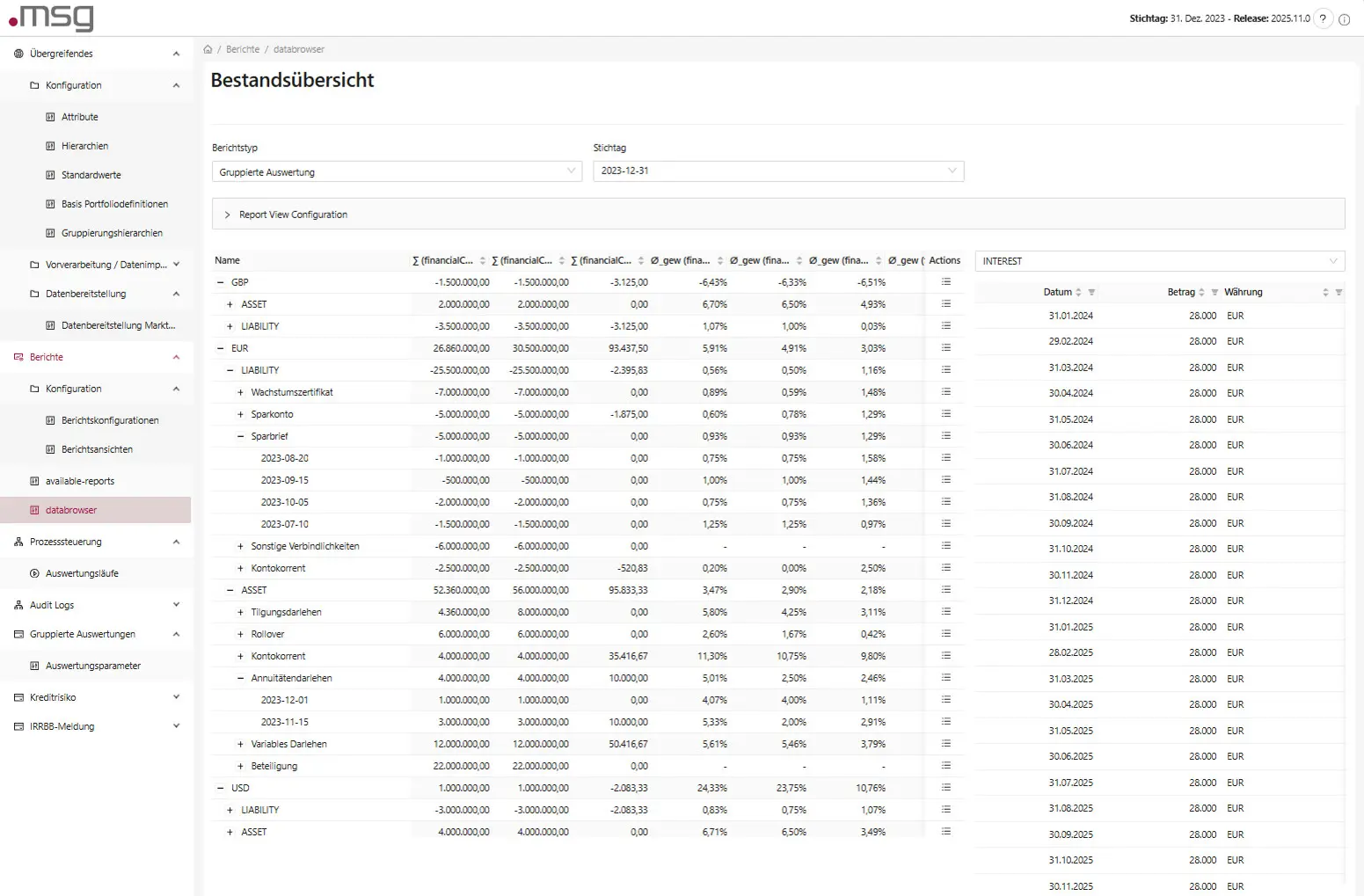 Data platform - inventory overview