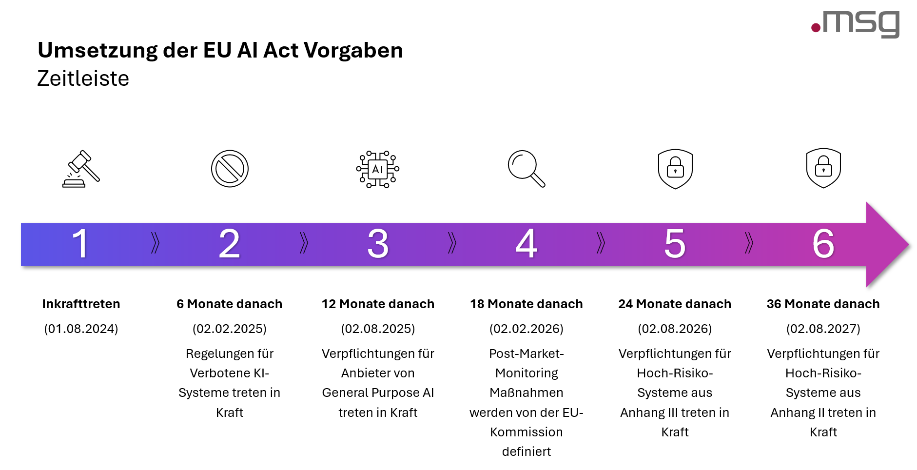 EU AI Act