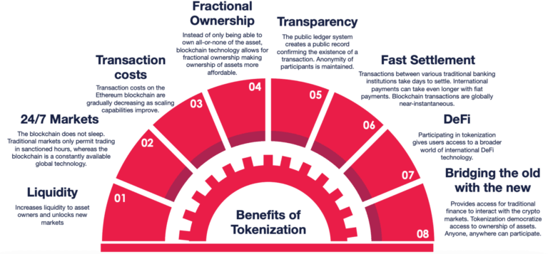 Benefits of tokenization