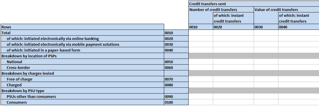 Instant-Payments-Verordnung, regulatorisches Reporting, Instant Payments Regulation: Implementing Reporting